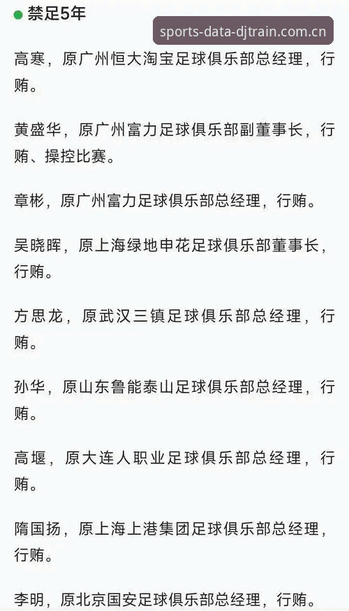 如何通过大江体育数据平台解读足协第三批禁足名单的行业警示？